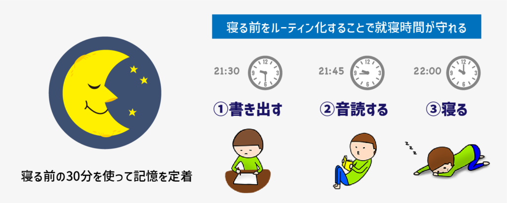 【中学受験】１週間の過ごし方