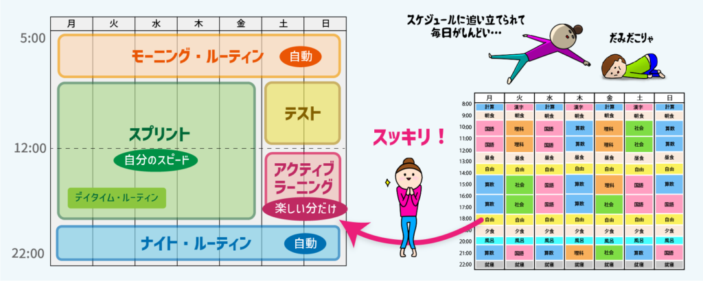 【中学受験】１週間の過ごし方