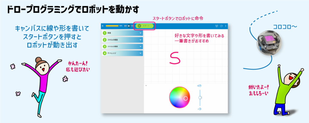 未来の扉を開け！スフィロ・ボルトでプログラミング