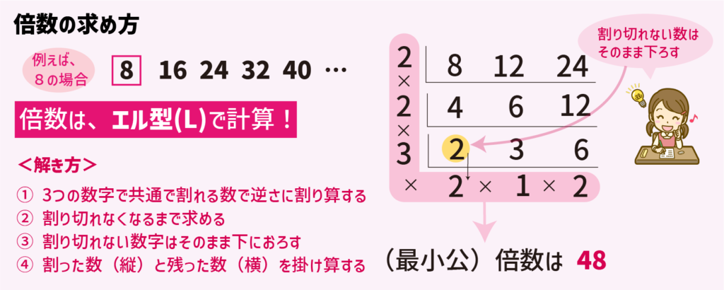 チートシート　小学生が苦手な数の性質の要！倍数・約数・素数を学ぼう