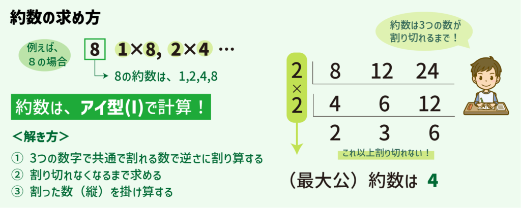 チートシート　小学生が苦手な数の性質の要！倍数・約数・素数を学ぼう