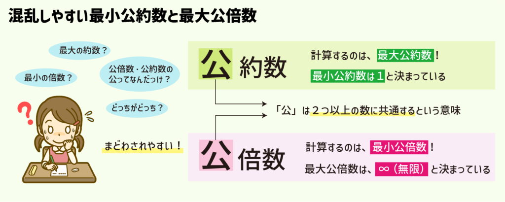 チートシート　小学生が苦手な数の性質の要！倍数・約数・素数を学ぼう