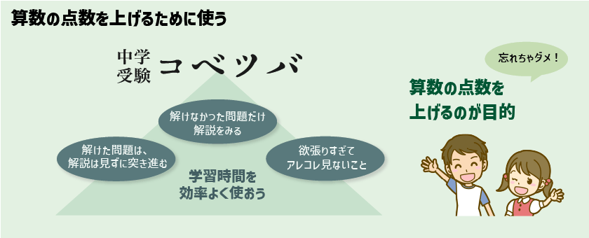 算数専門の解説動画サービス「中学受験コベツバ」に迫る！