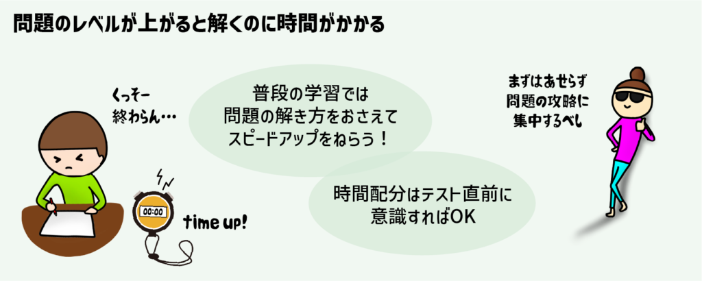 学習の質を引き上げる「タイムプレッシャー」の魔法！