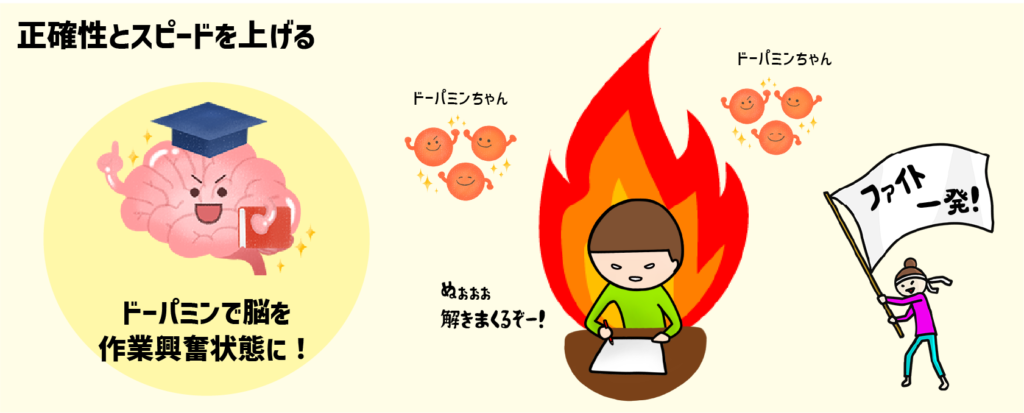 学習の質を引き上げる「タイムプレッシャー」の魔法！