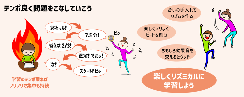 学習の質を引き上げる「タイムプレッシャー」の魔法！