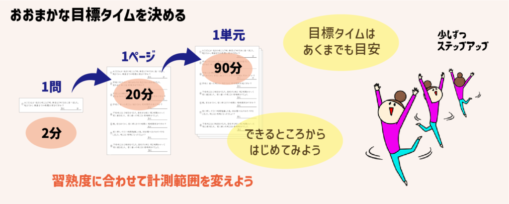 学習の質を引き上げる「タイムプレッシャー」の魔法！