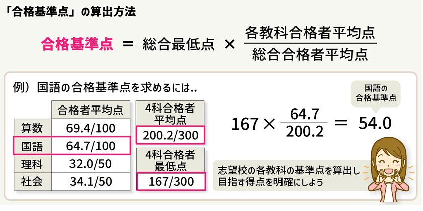 【中学受験】過去問対策のやり方とコツを一挙公開！