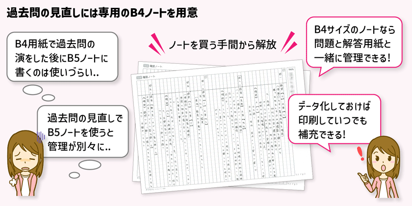 【中学受験】過去問対策のやり方とコツを一挙公開！