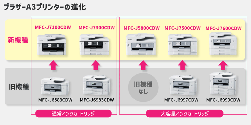 【2022年冬】 中学受験のお供！ブラザーの最新A3プリンターご紹介！