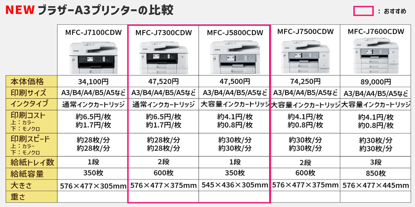 【2022年冬】 中学受験のお供！ブラザーの最新A3プリンターご紹介！