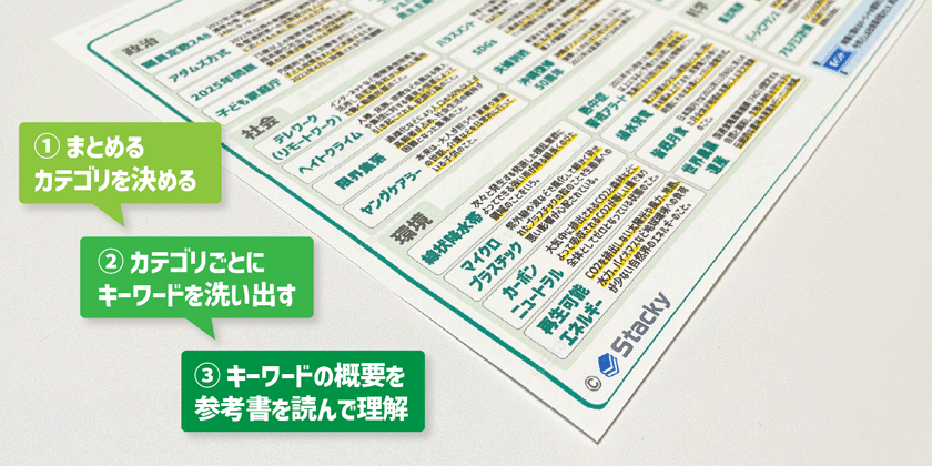 中学受験で押さえておきたい時事ニュース！2022キーワードまとめ